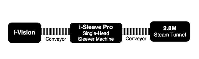 Etiket Kılavuz Sleeve Etiketleme Çözümü