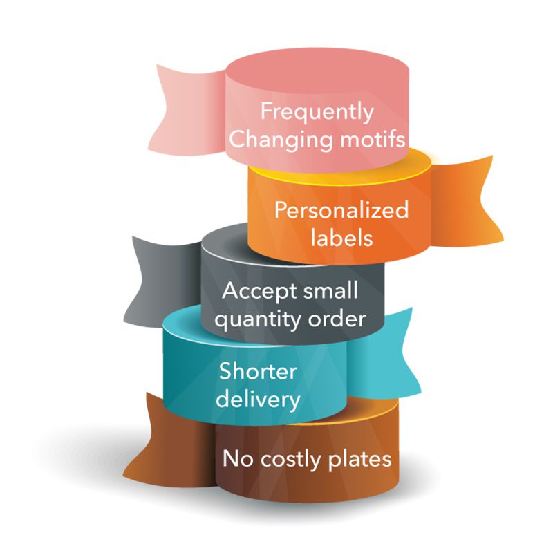 Shrink Sleeve Dijital Baskı